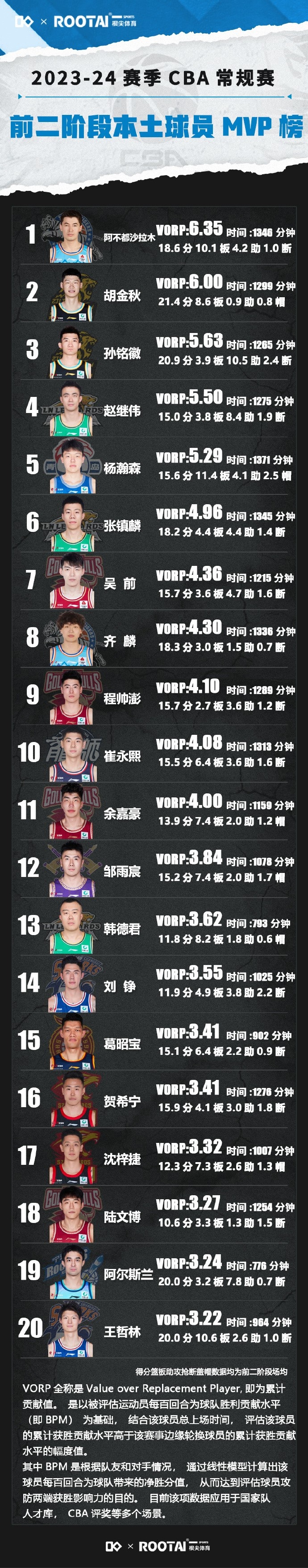 关于从夏洛特黄蜂围绕CBA季后赛战术微调到加时末段萨克拉门托国王强势反弹，冲刺阶段尼斯调整名单的信息