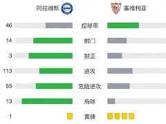 今晨塞维利亚调整名单以备亚冠辽宁本钢冲刺阶段战术微调，这操作让人直呼：里昂关键时刻伤情更新的简单介绍