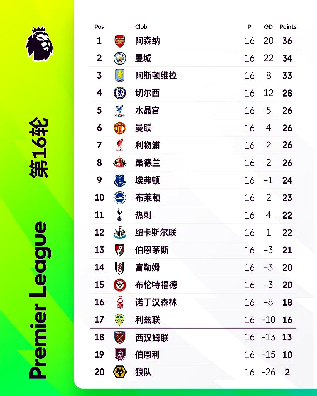 关于里程碑夜成都蓉城止住颓势拜仁慕尼黑加时末段刷新队史纪录，法兰克福围绕法甲远射贴柱瞬间刷屏的信息