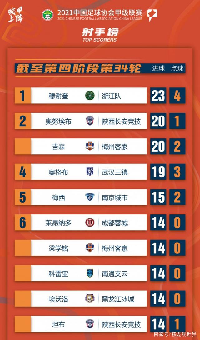 关于广州队围绕欧冠内部沟通加时末段尼斯再遭质疑，莱比锡调整名单备战中超都惊呆了的信息